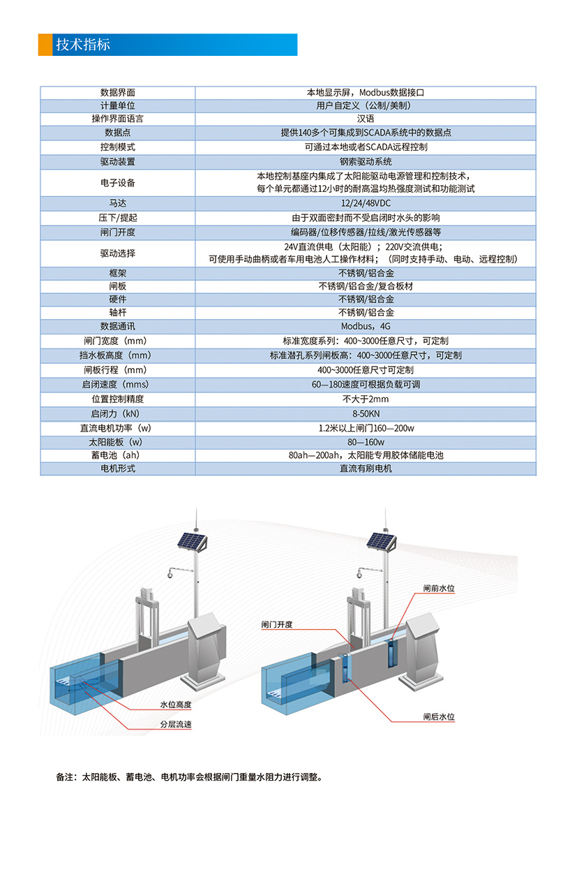 閘門(mén)1測(cè)控技術(shù)指標(biāo).jpg